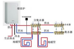 地暖系统的主材和辅材详解