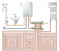 地暖采暖节能技术暖通行业发展趋势