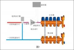 「供暖系统漫谈」地暖混水装置解决供暖系统问题中的应用