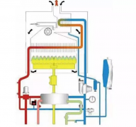 「供暖系统漫谈」冷凝壁挂炉与常规壁挂炉的区别及应用（二）