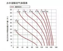 「供暖系统漫谈」如何给独立采暖系统排气？