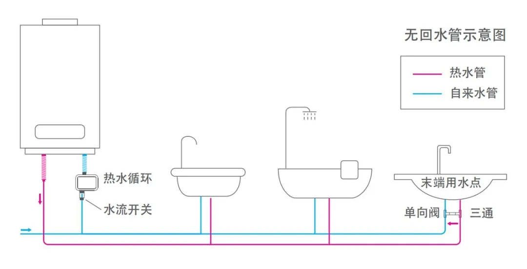 无回水管安装示意图